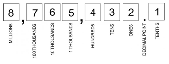 Meter Face Explanation